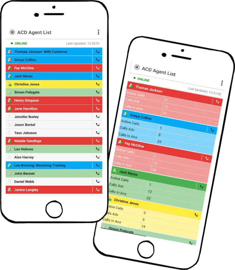 Akixi Call management and analytics platform